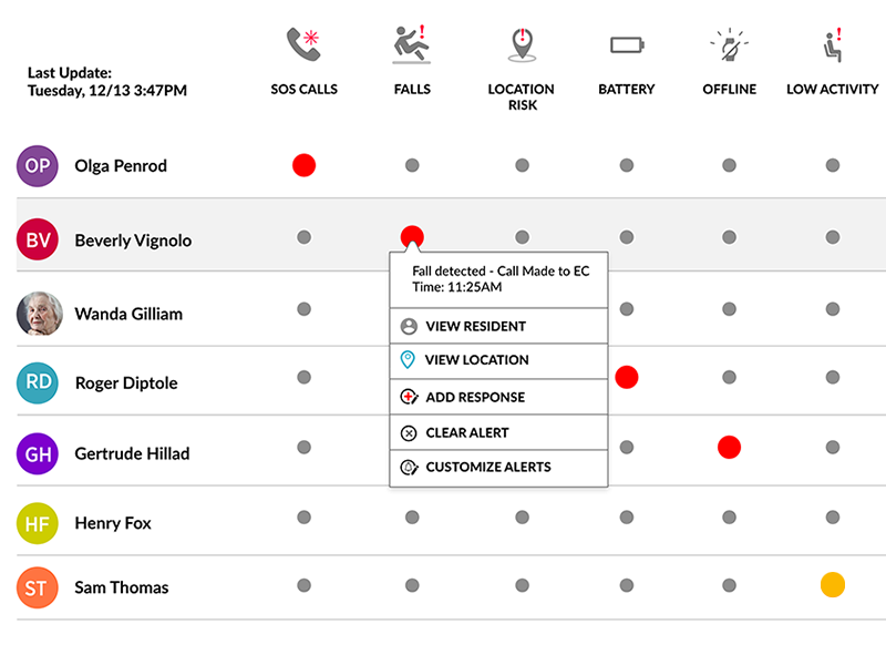 Timex EnterpriseConnect shown across desktop, tablet, and mobile devices