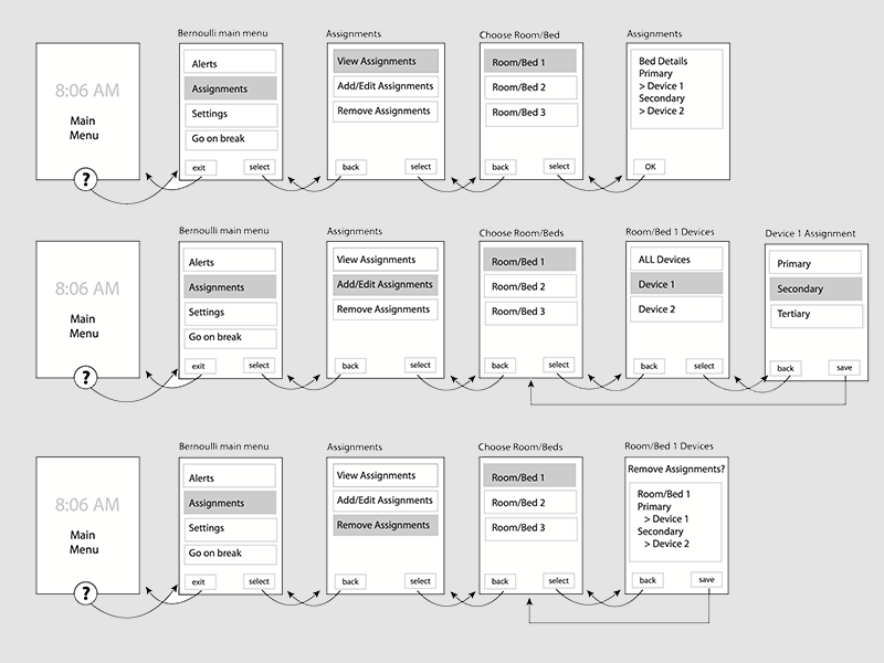Central monitoring station overview