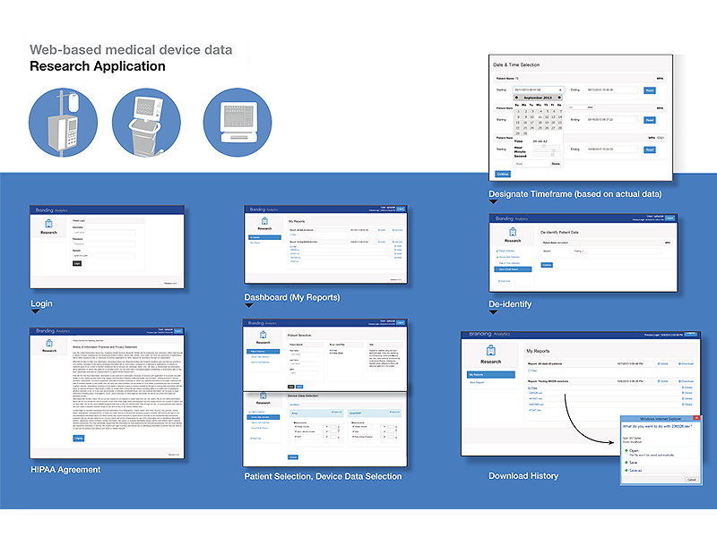 Central monitoring station overview