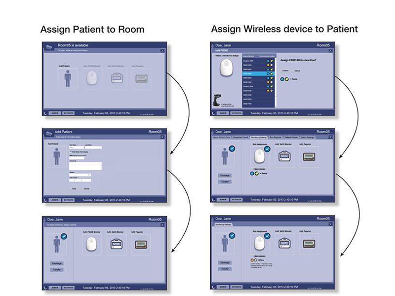 Central monitoring station overview